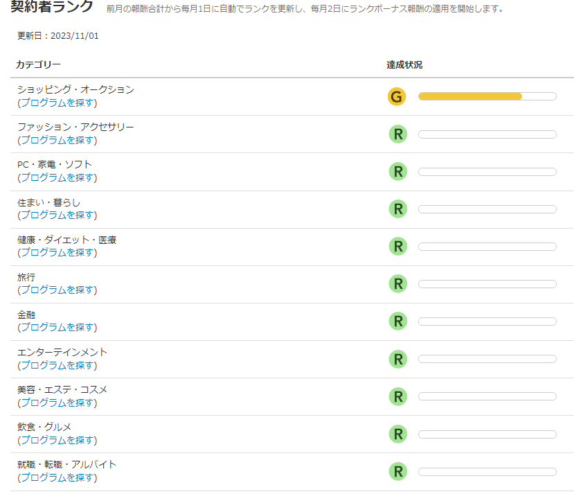 バリューコマース契約者ランク