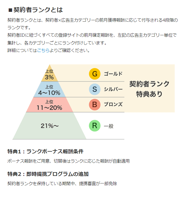 バリューコマース　契約者ランク